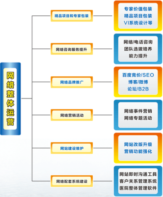 博智-網(wǎng)絡(luò)整體運(yùn)營構(gòu)架