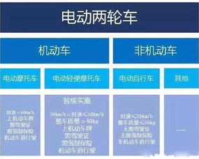 騎 小電驢 的武夷山人看這里 電動(dòng)車新國標(biāo)4月15日后實(shí)施