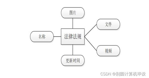 法律咨詢公司管理信息系統的分析與設計l0u269 計算機畢設ssm