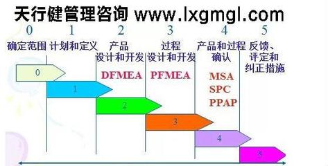 【武漢六西格瑪輔導公司找天行健管理咨詢】價格,廠家,管理培訓-搜了網(wǎng)