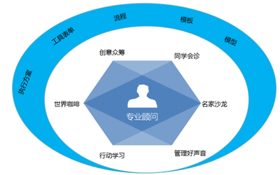 將實效主義進行到底 博商首推互聯網+培訓產品