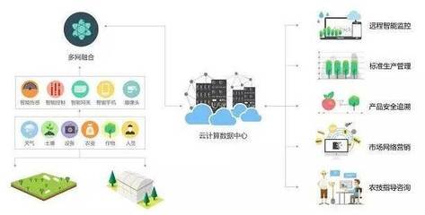 【走向太空】光合作用與植物工廠探究(親子活動,1大1小)