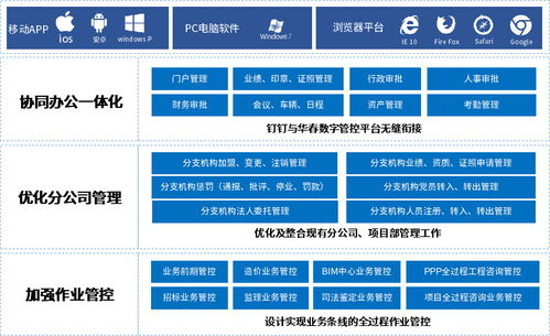 業(yè)務驅動 數(shù)字賦能 春建設咨詢集團借力泛微搭建數(shù)字管控平臺