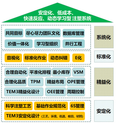高效管理咨詢 優(yōu)化產(chǎn)品服務(wù)與業(yè)務(wù)流程