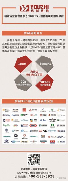 祝賀嘉寶莉化工集團四川工廠《精益運營管理體系CPS-I期》項目圓滿結(jié)項